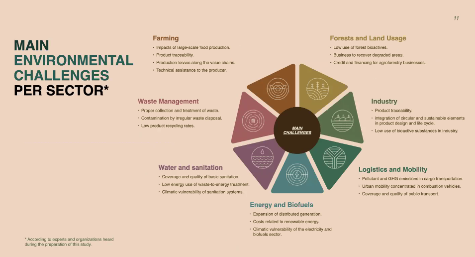 Oportunidades para emprender con impacto medioambiental